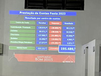 Comunidade Campo Mendes realizou Prestação de Contas da Festa de Bom Jesus